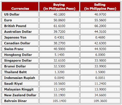 bpi forex rates|Iba pa.